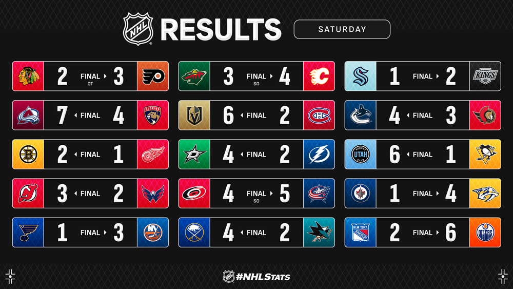 登的得分狂 登的得分狂