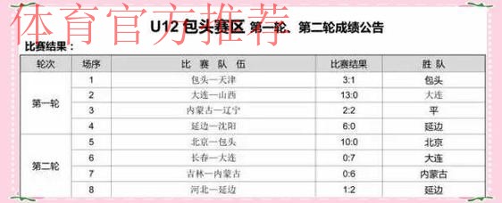 “2017年全国青少年足球冠军杯赛”包头分区赛开幕 “2017年全国青少年足球冠军杯赛”包头分区赛开幕
