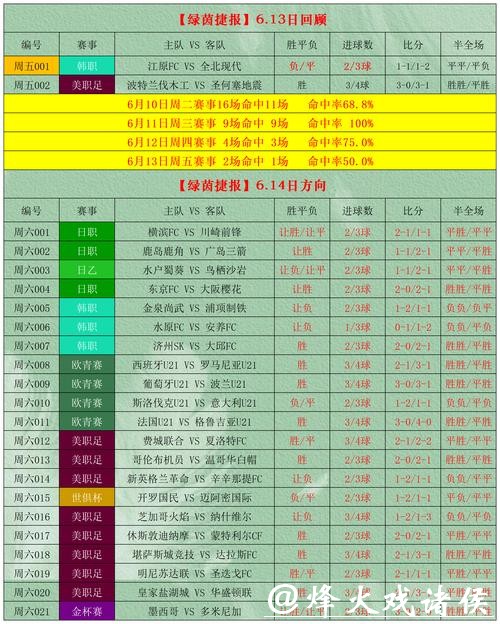 世界杯外围买球盘口与赔率详细解析