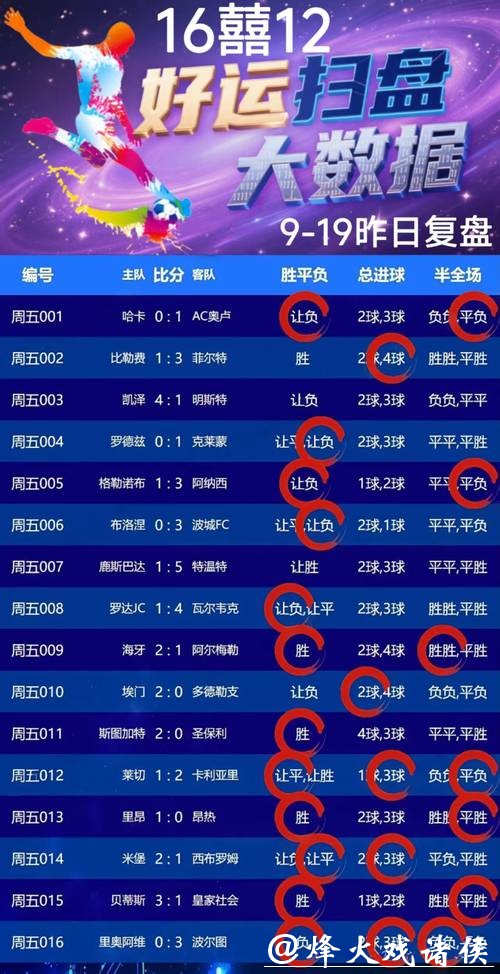 世界杯外围平台用户必看：合理规划资金的方法