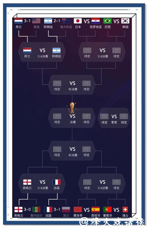 世界杯比分预测方法，值得信赖的技巧