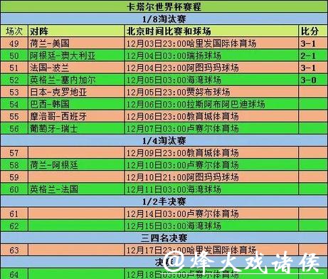 世界杯比分直播排行榜，热门赛事一览