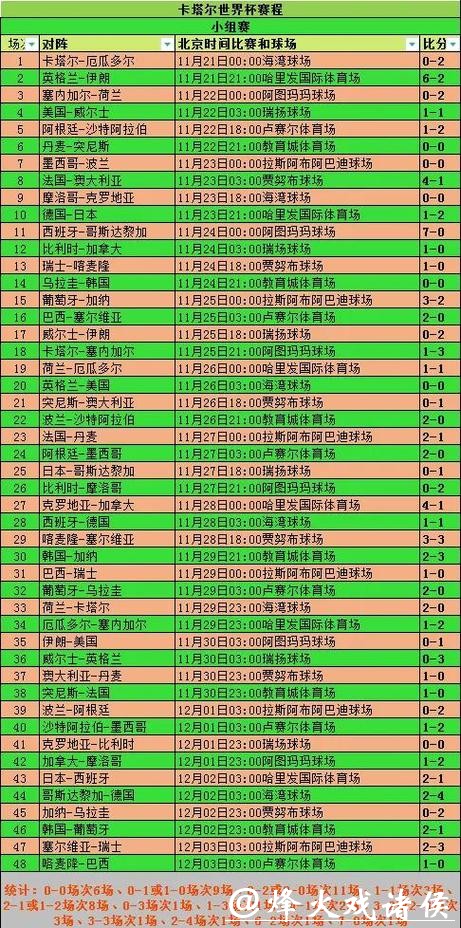 探讨2026世界杯投注的历史数据与赔率对比