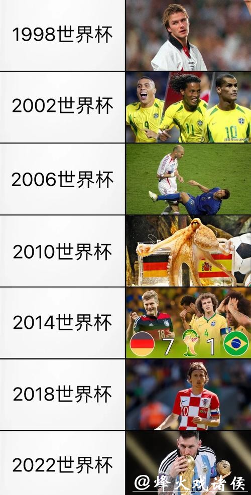 球迷角度看世界杯预测：情怀与现实