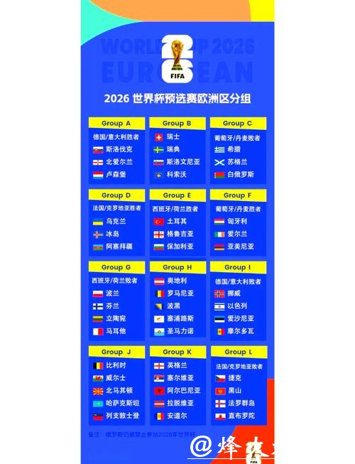 初识2026世界杯外围赛团队实力排名